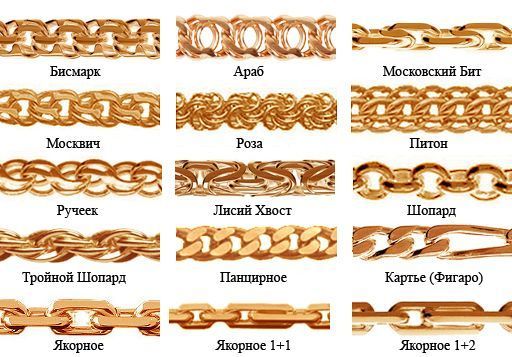 Плетение золотых цепочек названия и фото женские